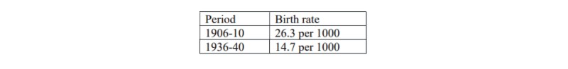 birth rates